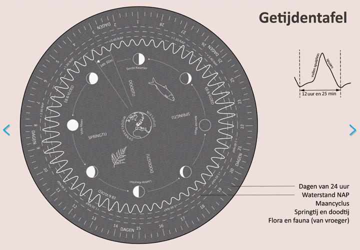 Volgende afbeelding