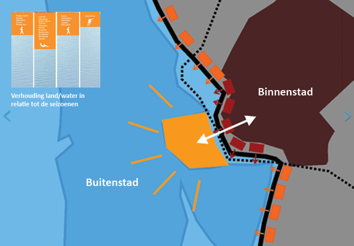 Volgende afbeelding
